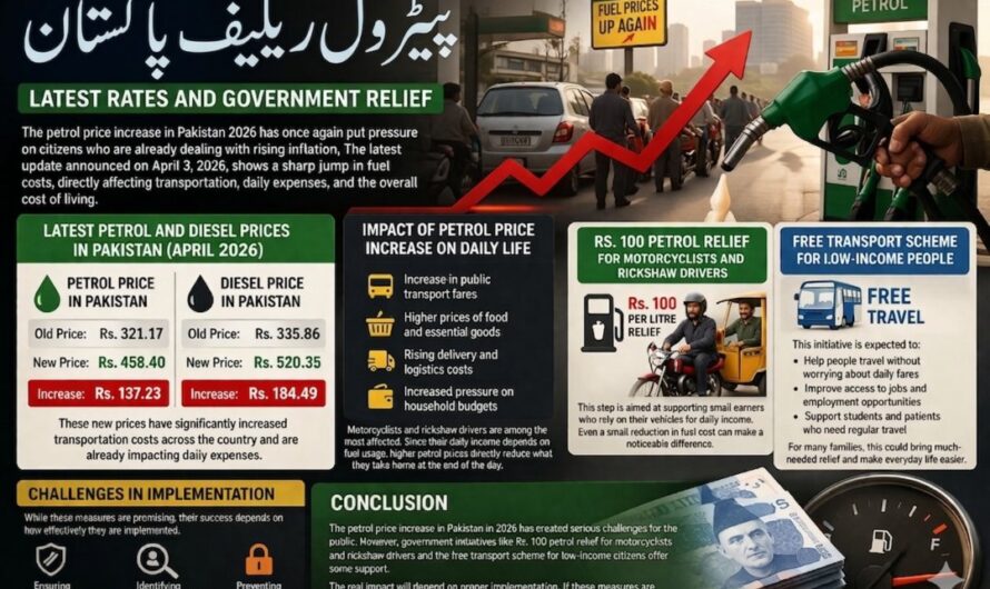 Petrol Price Increase in Pakistan 2026: Latest Rates and Government Relief