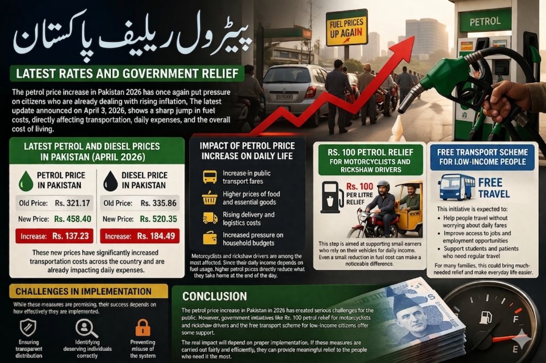 latest petrol price Pakistan